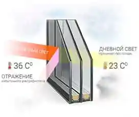 Солнцезащитный стеклопакет solncezashchitnyj-steklopaket